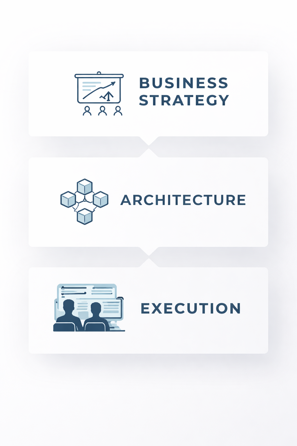 Business Strategy, Architecture, Execution